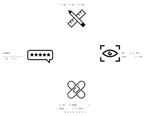 vCIRT – Rule4.